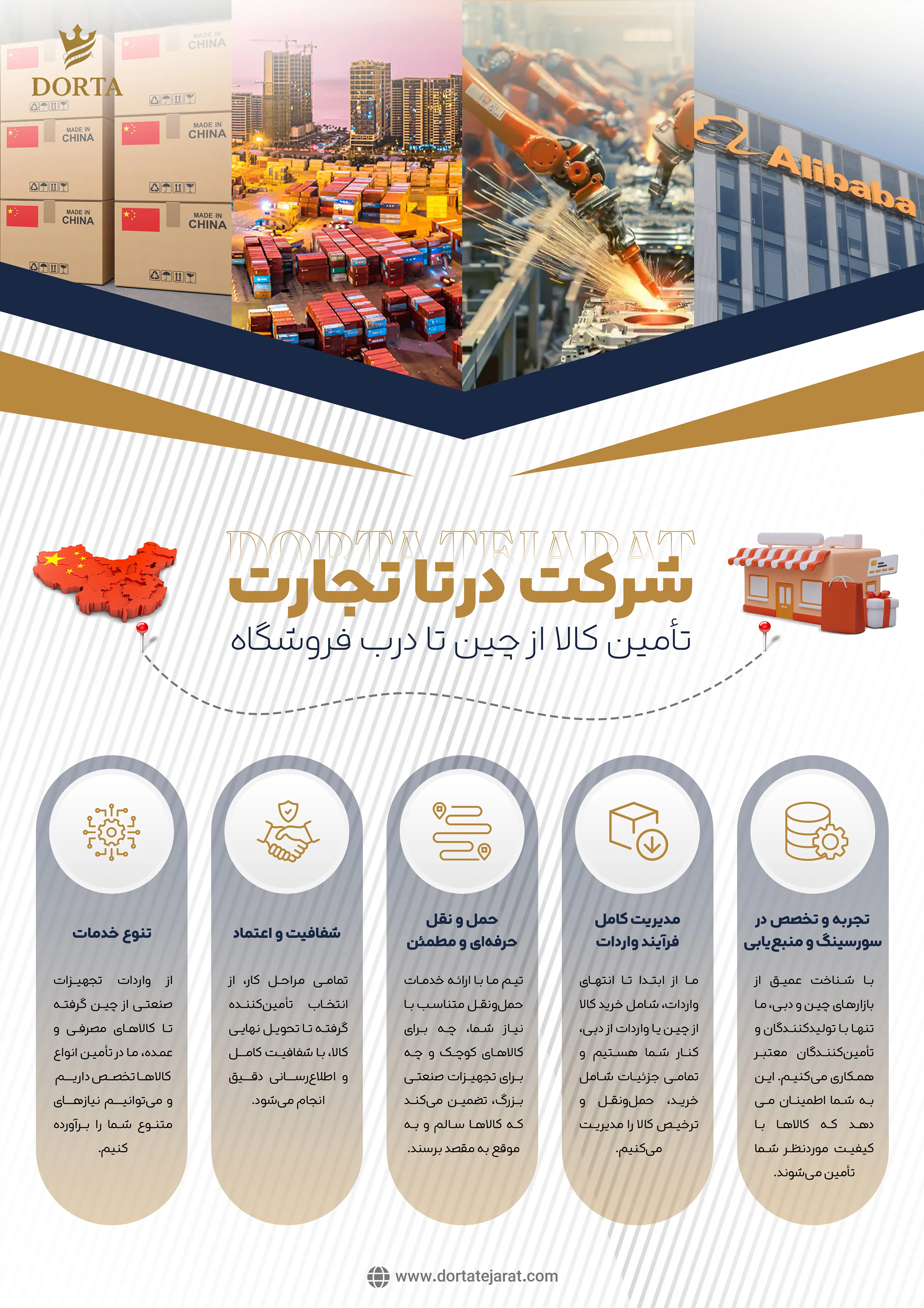 اینفوگرافی خدمات شرکت درتا تجارت